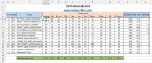 Sheet Data Nilai