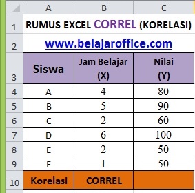 Data Korelasi