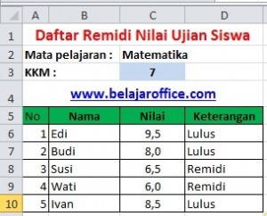 Daftar Remidi Nilai Ujian Siswa