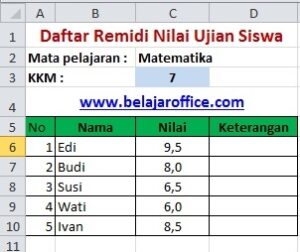 Daftar Remidi Nilai Ujian Siswa