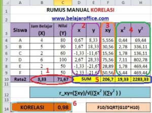 Rumus Manual Korelasi