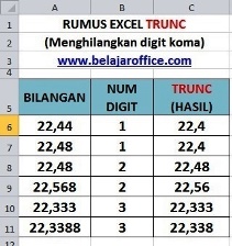 Rumus Excel Trunc