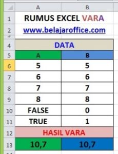RUMUS EXCEL VARA