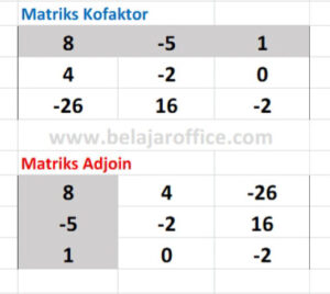 Matriks Adjoin