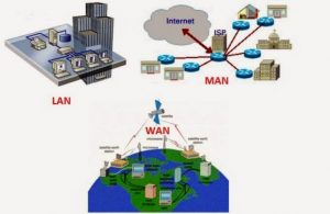 Pengertian dan perbedaan LAN, MAN dan WAN