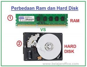 Pengertian dan Perbedaan RAM dengan Hard Disk